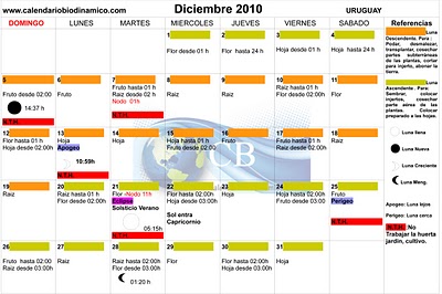 Maria Thun Calendario Delle Semine 2012 Pdf